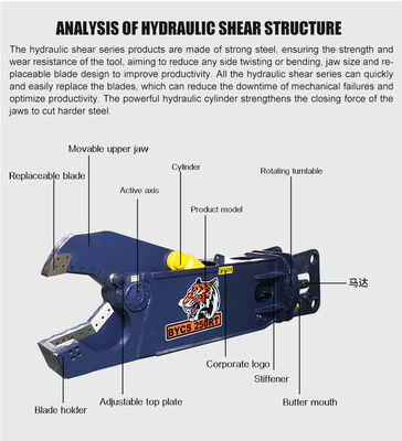 Huitong 油圧ショベル イーグル型金属切断せん断機 25～33トン油圧ショベル用、カスタマイズ、CE認証